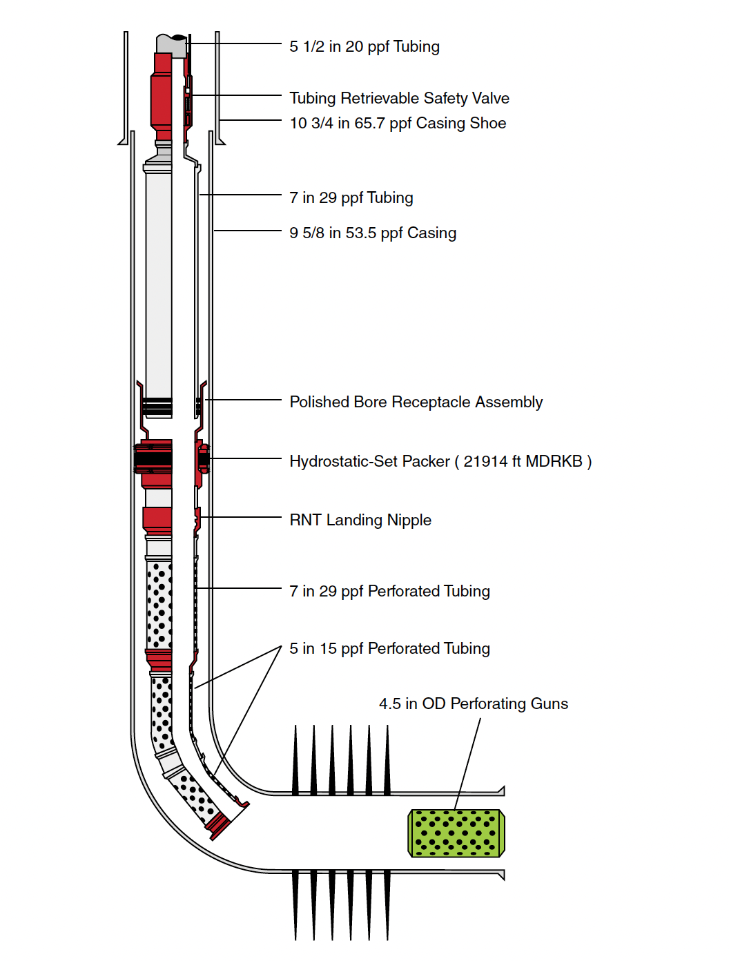 Hydraulic Set Retrievable 5 ½” Production Packer | Ballycatter.com
